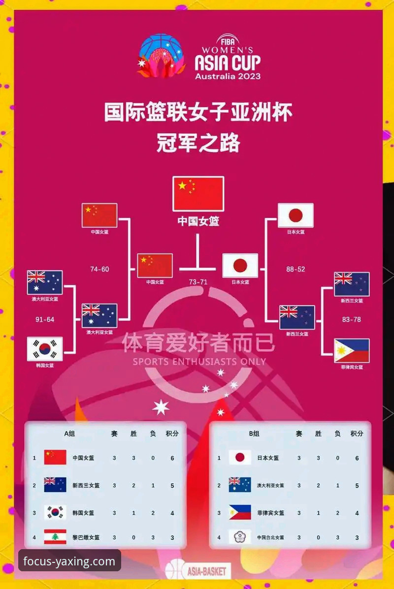 从女篮变阵看团队协作：一场比赛的实用战术解析